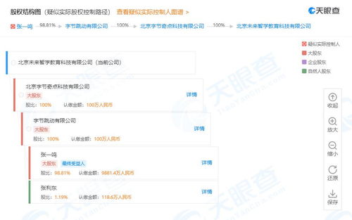 字節(jié)跳動調(diào)整瓜瓜龍英語股權(quán)結(jié)構(gòu) 從自然人投資轉(zhuǎn)向全資持股，強(qiáng)化互聯(lián)網(wǎng)教育戰(zhàn)略布局