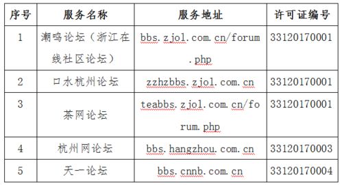 省網(wǎng)信辦發(fā)布互聯(lián)網(wǎng)新聞信息服務(wù)單位許可信息 溫州日報報業(yè)集團(tuán)4個服務(wù)項(xiàng)目獲批準(zhǔn)許可