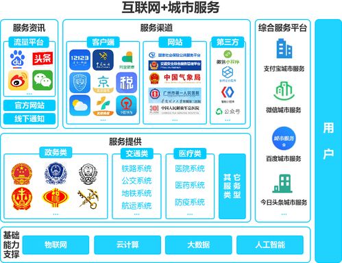 微信城市服務(wù) 以業(yè)務(wù)多元化推動用戶深耕與支付場景占領(lǐng)
